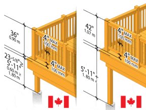 Building Stairs For Decks - Stairs Layout, Stringers And More