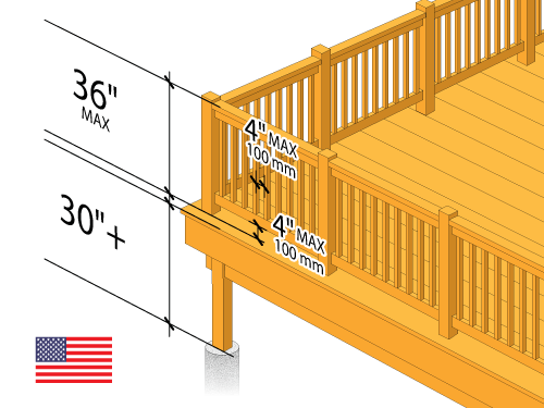 stair rail code height