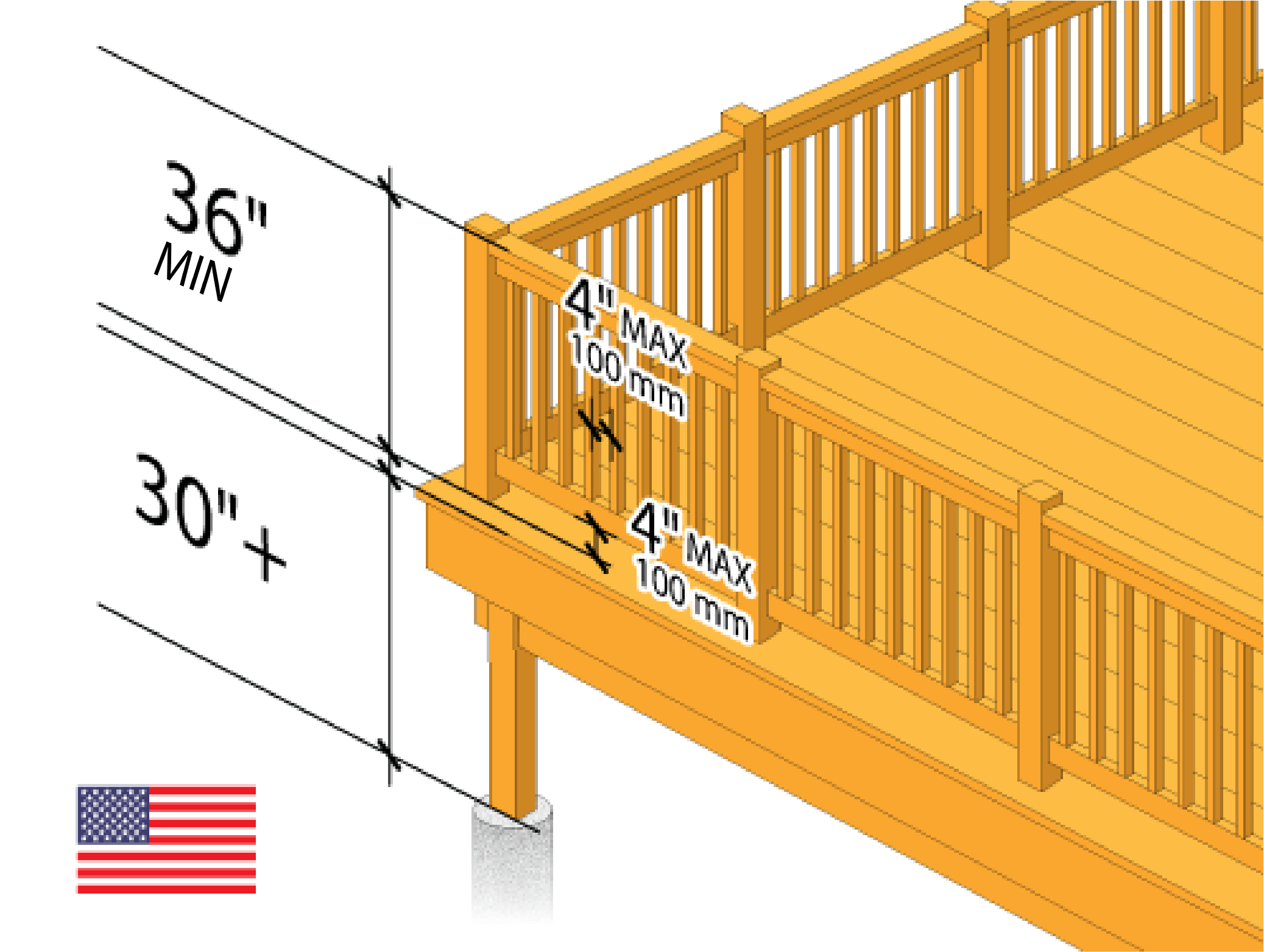 California Building Code Guardrail Requirements Infoupdate