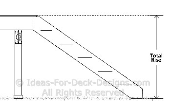 Planning Deck Stairs - Design & Building Tips