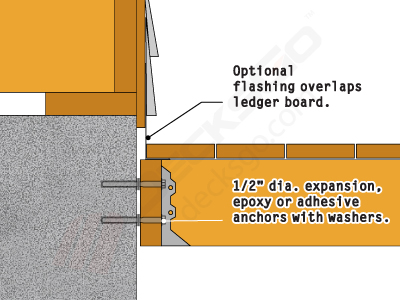 Five Ledger Board Techniques | Detailed Diagrams