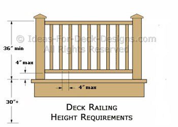 Deck Railing Height Diagrams Code Tips